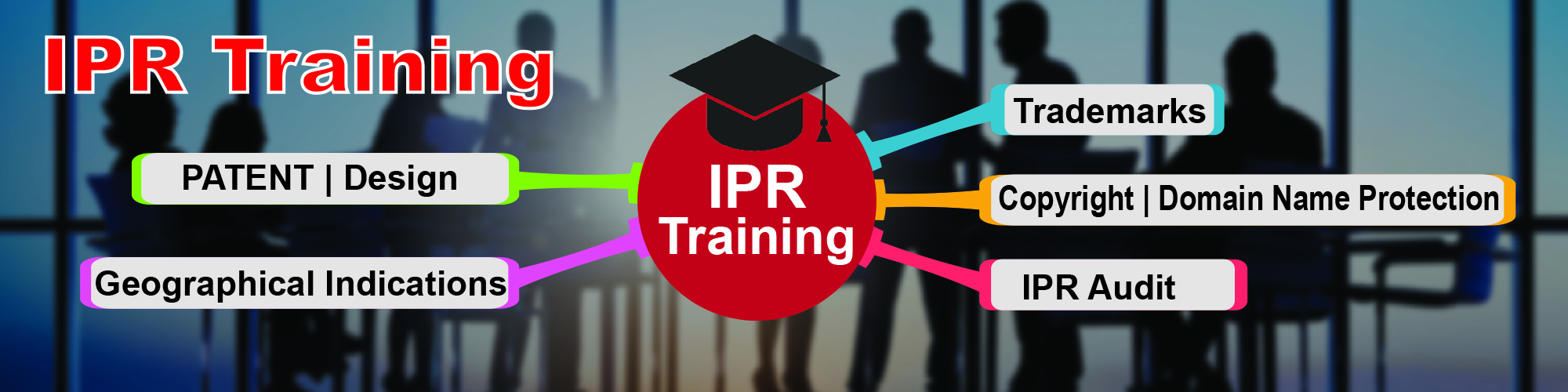 IPR Training